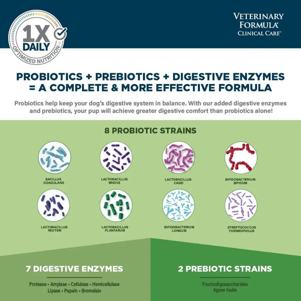 Veterinary Formula Clinical Care - Complete Probiotic 30 Chews - 4.webp
